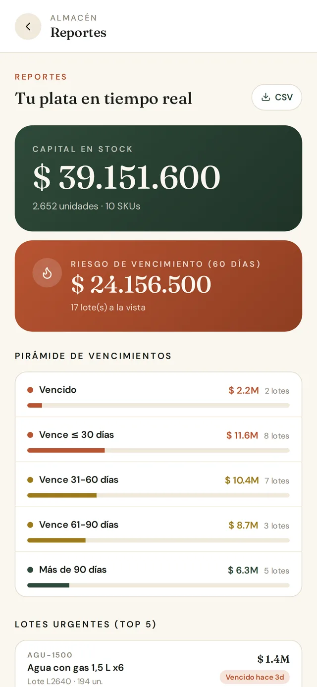 App de almacén: capital en stock y riesgo de vencimiento a 60 días